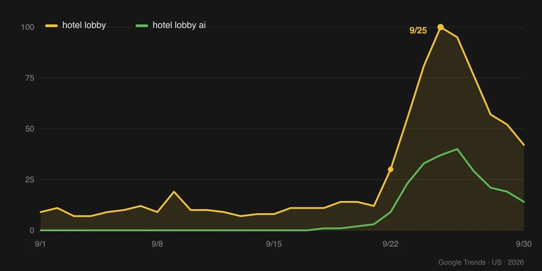 Google Trends, US, September 2026: search interest for two related queries takes off on September 22 and peaks on September 25