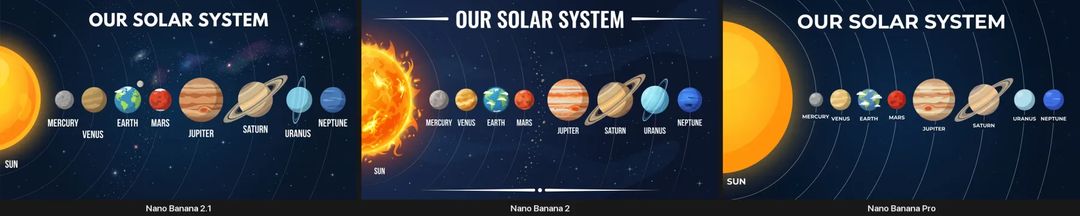Solar system infographic: the three models side by side