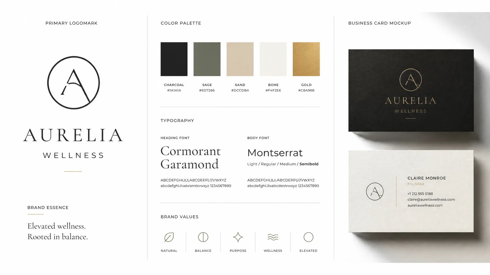 Commercial brand identity