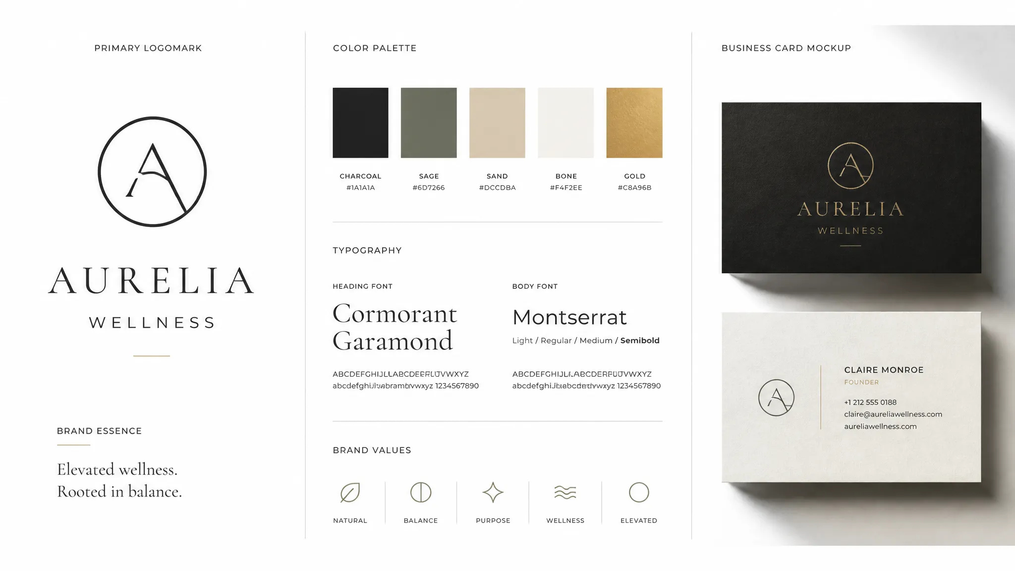 Identidad de marca comercial
